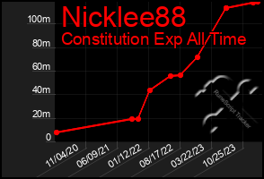 Total Graph of Nicklee88