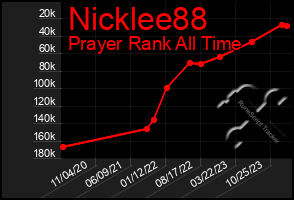 Total Graph of Nicklee88