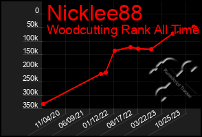 Total Graph of Nicklee88