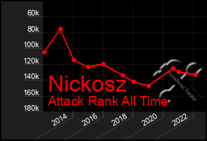 Total Graph of Nickosz