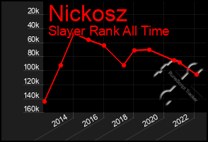 Total Graph of Nickosz