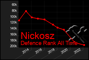 Total Graph of Nickosz