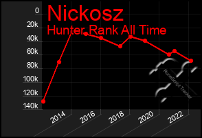 Total Graph of Nickosz