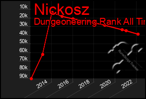 Total Graph of Nickosz