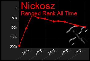 Total Graph of Nickosz