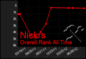 Total Graph of Nickrs