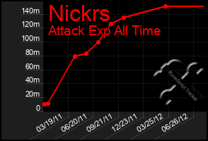 Total Graph of Nickrs