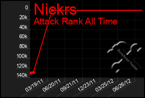 Total Graph of Nickrs