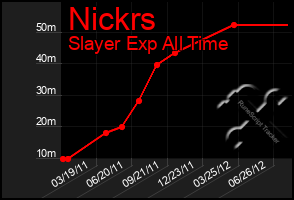 Total Graph of Nickrs