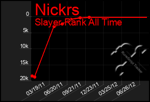 Total Graph of Nickrs