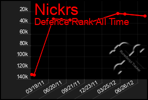 Total Graph of Nickrs