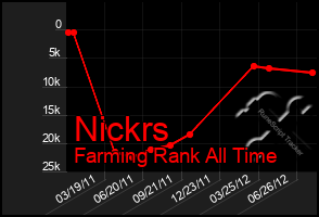 Total Graph of Nickrs