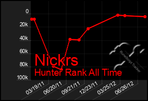 Total Graph of Nickrs