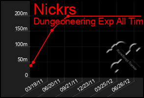 Total Graph of Nickrs