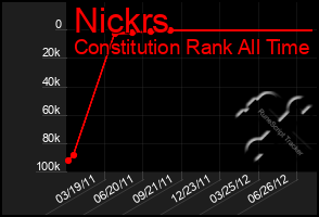 Total Graph of Nickrs