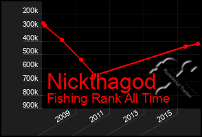 Total Graph of Nickthagod