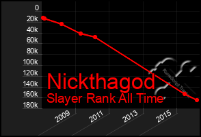 Total Graph of Nickthagod