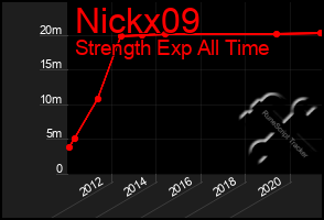 Total Graph of Nickx09
