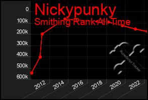 Total Graph of Nickypunky