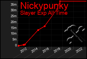 Total Graph of Nickypunky