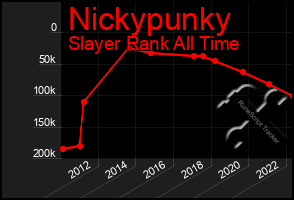 Total Graph of Nickypunky