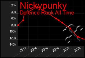 Total Graph of Nickypunky