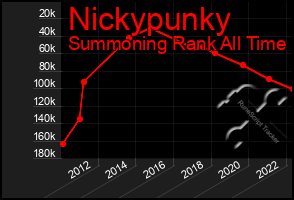 Total Graph of Nickypunky