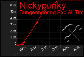 Total Graph of Nickypunky