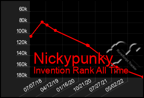 Total Graph of Nickypunky