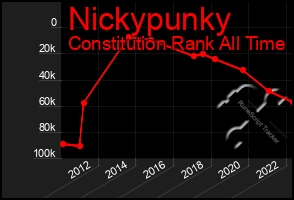 Total Graph of Nickypunky