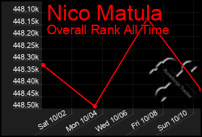 Total Graph of Nico Matula