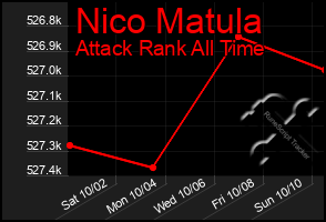 Total Graph of Nico Matula