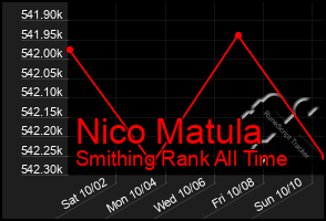 Total Graph of Nico Matula