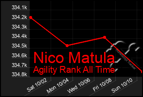 Total Graph of Nico Matula