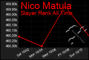 Total Graph of Nico Matula