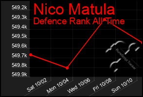 Total Graph of Nico Matula