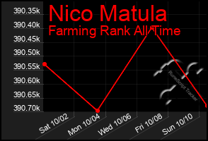 Total Graph of Nico Matula