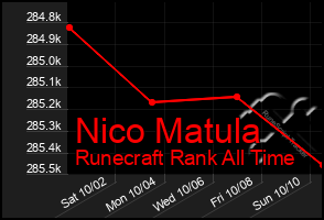 Total Graph of Nico Matula