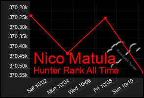 Total Graph of Nico Matula