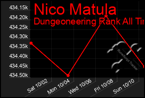 Total Graph of Nico Matula