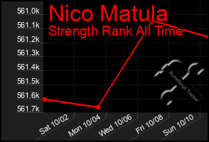 Total Graph of Nico Matula