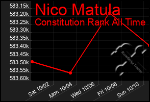 Total Graph of Nico Matula