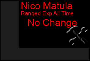 Total Graph of Nico Matula