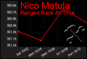 Total Graph of Nico Matula