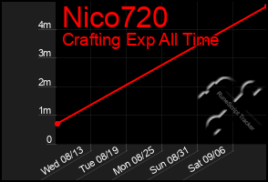 Total Graph of Nico720