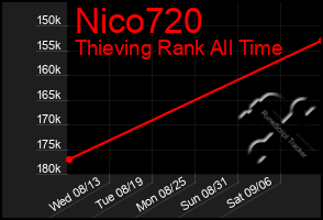 Total Graph of Nico720