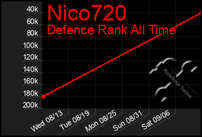 Total Graph of Nico720