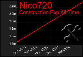 Total Graph of Nico720