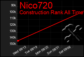 Total Graph of Nico720