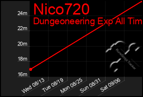 Total Graph of Nico720